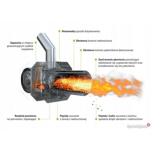 Palnik 20 kW na pellet  ROT...